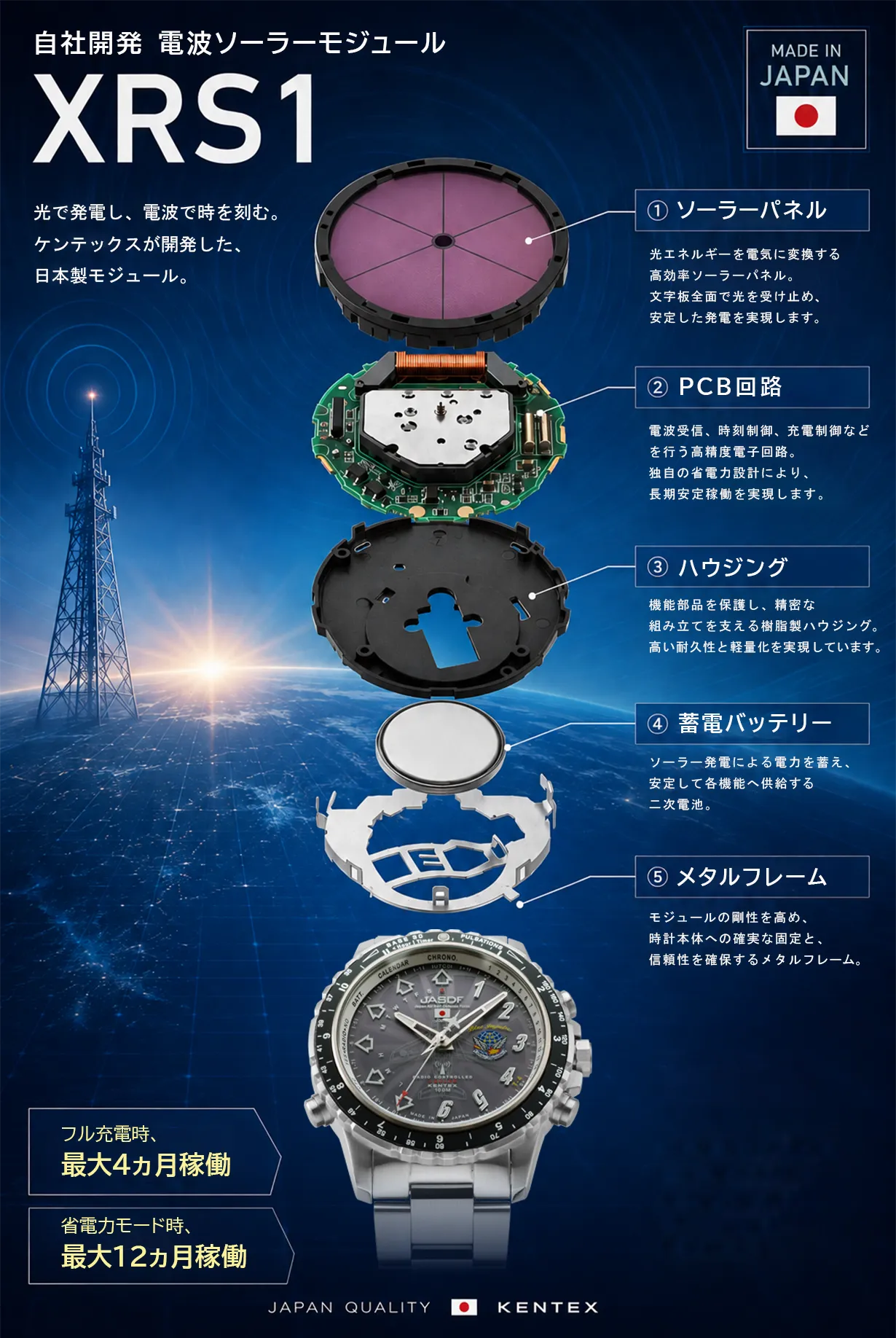 モジュール