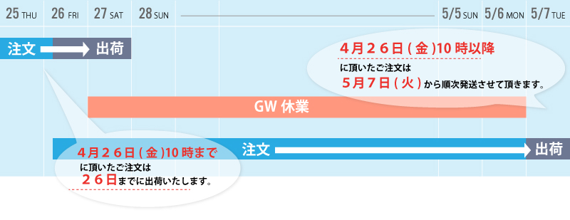 GW休業の案内